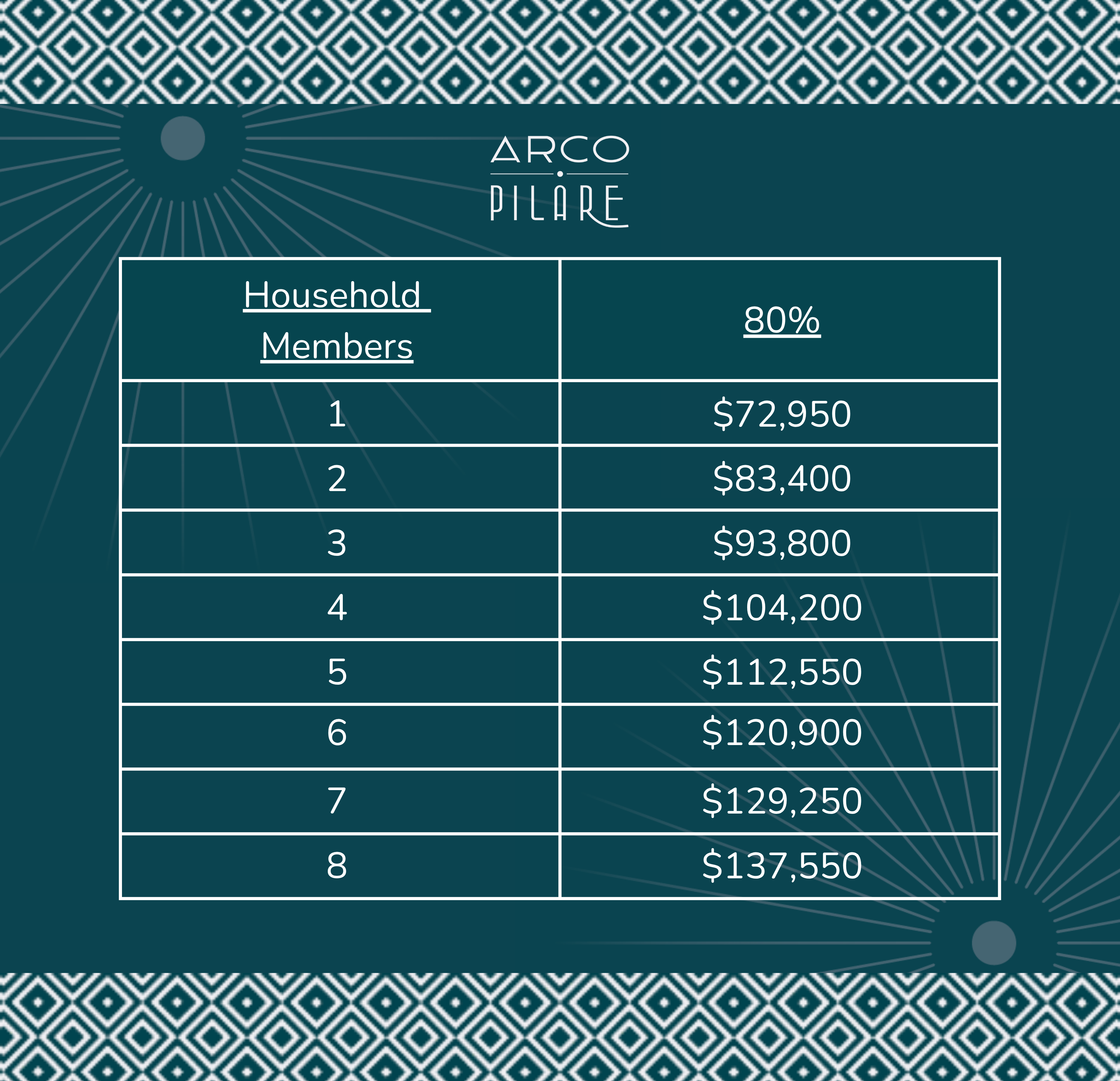 Affordable Housing Program Image 1