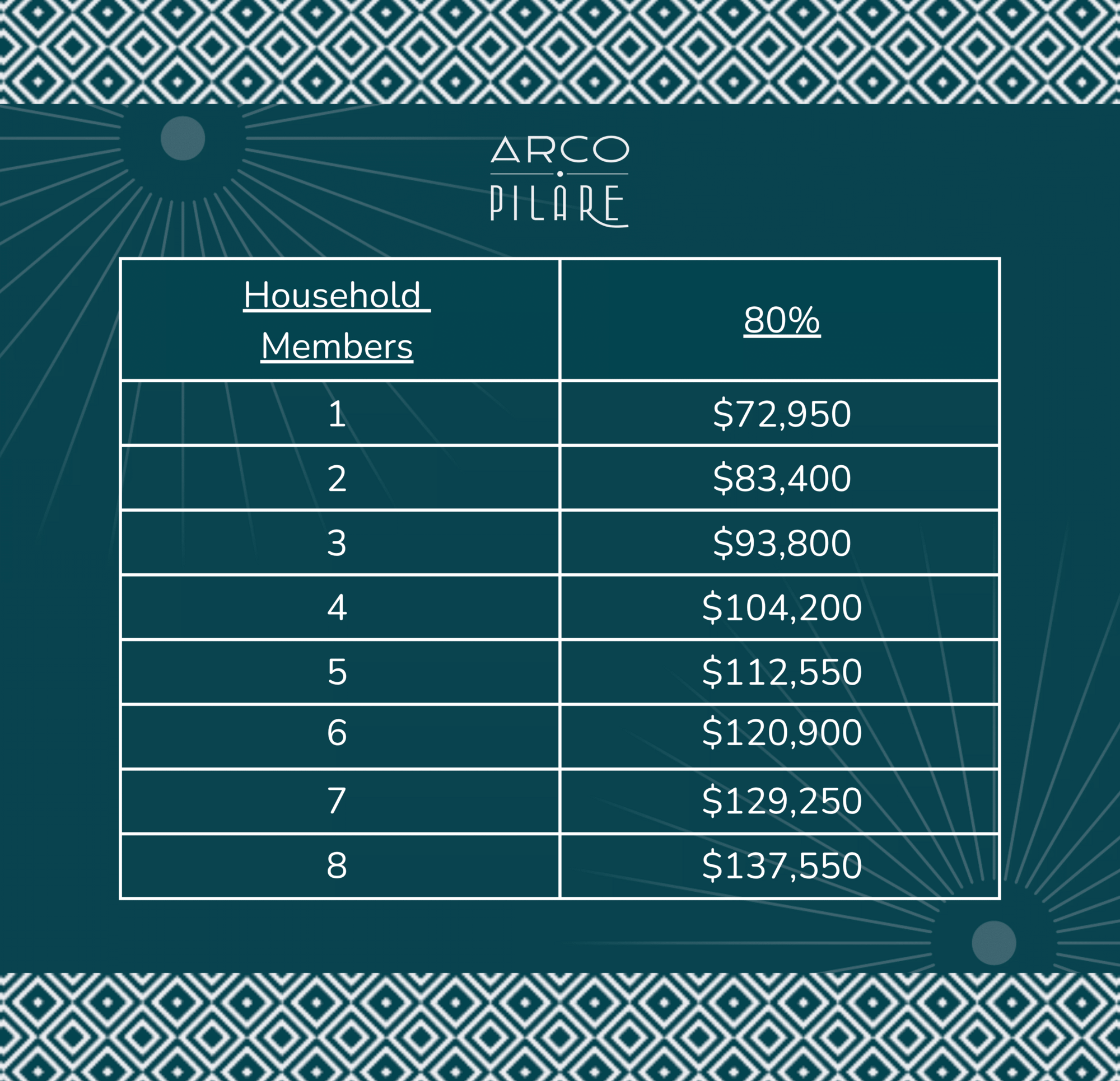 Affordable Housing Program Image 1